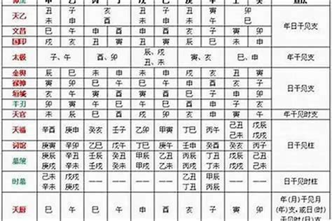 八字貴人|八字神煞解析——天乙貴人